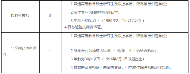 四川省成都市中西醫(yī)結(jié)合醫(yī)院2021年2月份招聘醫(yī)師、技師崗位啦2