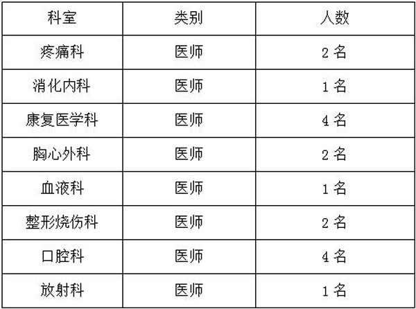 2021年2月份四川省宜賓市第一人民醫(yī)院公開招聘醫(yī)師崗崗位計劃