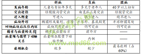 考點(diǎn)1