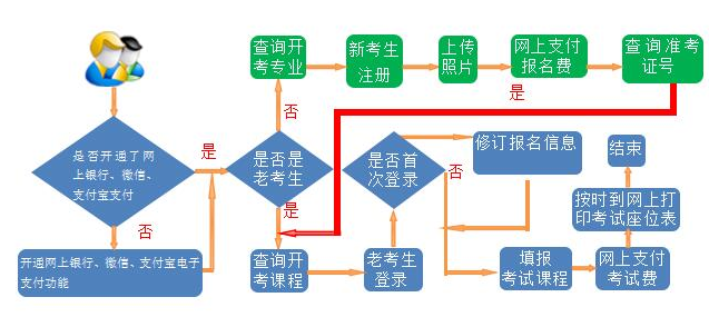 報名流程 報名流程