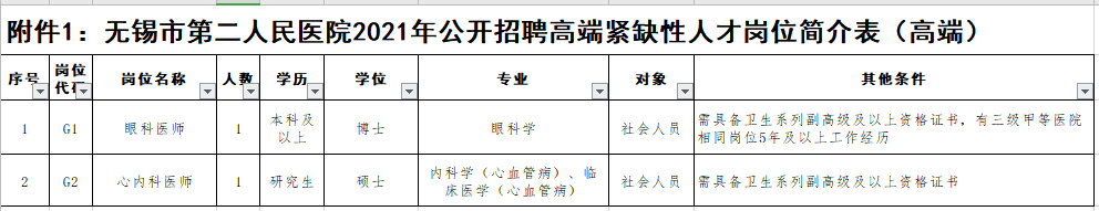 2021年無(wú)錫市第二人民醫(yī)院（江蘇?。┕_招聘事業(yè)編制醫(yī)療崗崗位計(jì)劃1