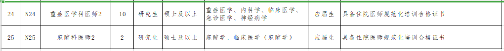 2021年無(wú)錫市第二人民醫(yī)院（江蘇?。┕_招聘事業(yè)編制醫(yī)療崗崗位計(jì)劃4