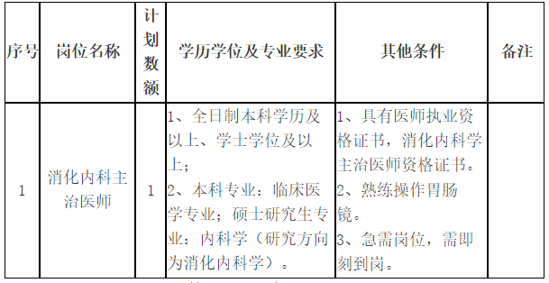 關(guān)于2021年山東省菏澤醫(yī)學(xué)?？茖W(xué)校附屬醫(yī)院第二批招聘消化內(nèi)科主治醫(yī)師的公告通知