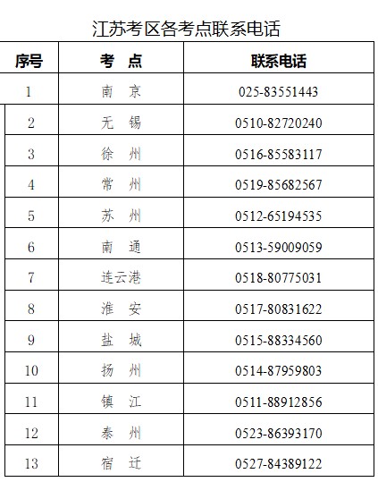 聯系方式