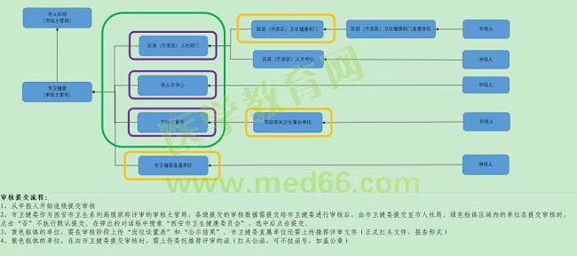 附件：2020年度西安市衛(wèi)生系列高級職稱評審網(wǎng)上申報(bào)指導(dǎo)手冊4103