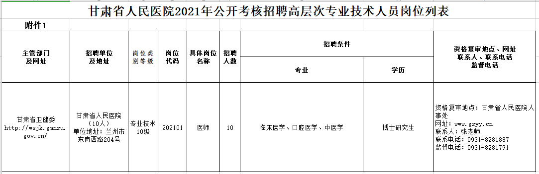 2021年2月份甘肅省人民醫(yī)院公開考核招聘高層次、緊缺專業(yè)技術(shù)人員崗位計劃表1