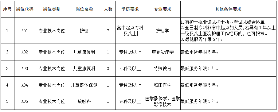 2021年濰坊市壽光市婦幼保健院（山東省）公開招聘醫(yī)療崗崗位計劃