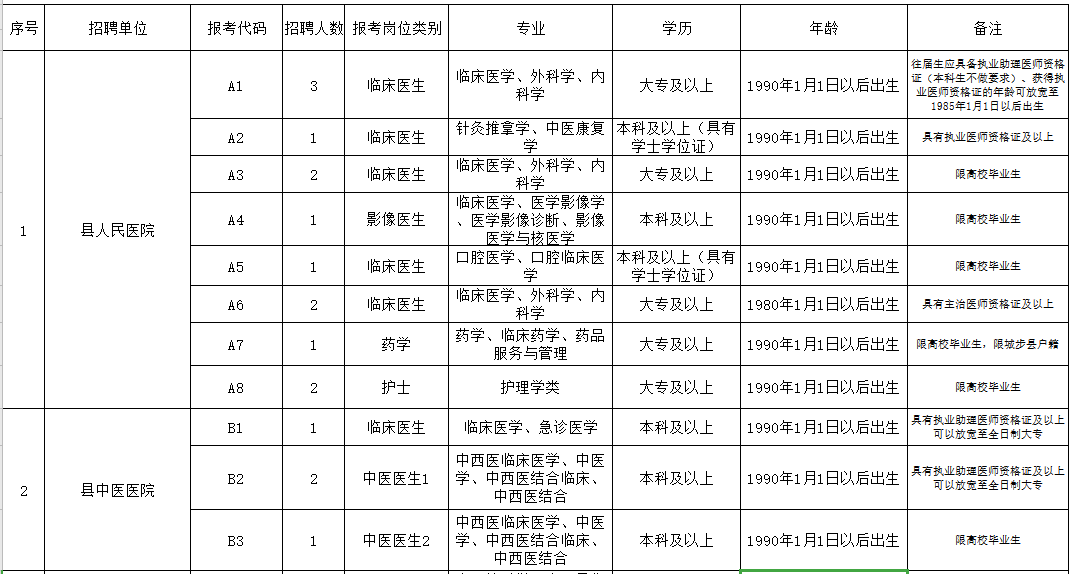 邵陽市城步苗族自治縣（湖南?。?021年3月份公開招聘65人崗位計劃表1