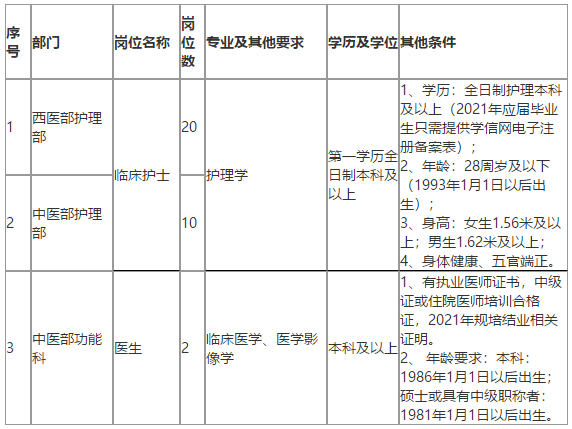 恩施州中心醫(yī)院（湖北?。?021年招聘醫(yī)療崗崗位計劃及要求
