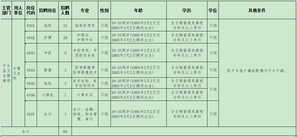2021年邢臺(tái)市平鄉(xiāng)縣鄉(xiāng)鎮(zhèn)衛(wèi)生院（河北?。┕_(kāi)招聘醫(yī)療崗崗位計(jì)劃