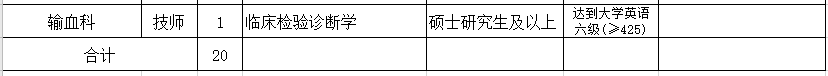 2021年3月份金華市人民醫(yī)院（浙江?。┑诙衅?0人崗位計劃及要求2