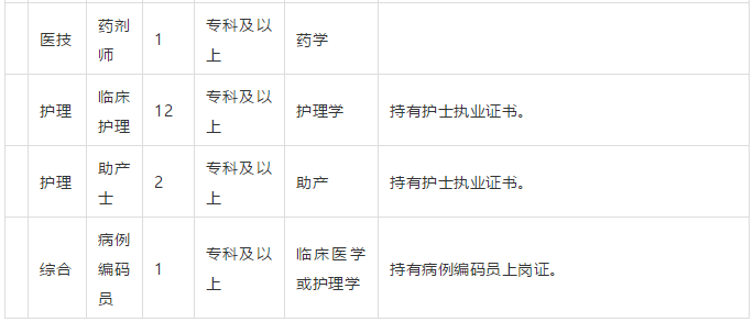 棗莊市中區(qū)婦幼保健院（山東?。?021年3月份招聘31人崗位計(jì)劃表2