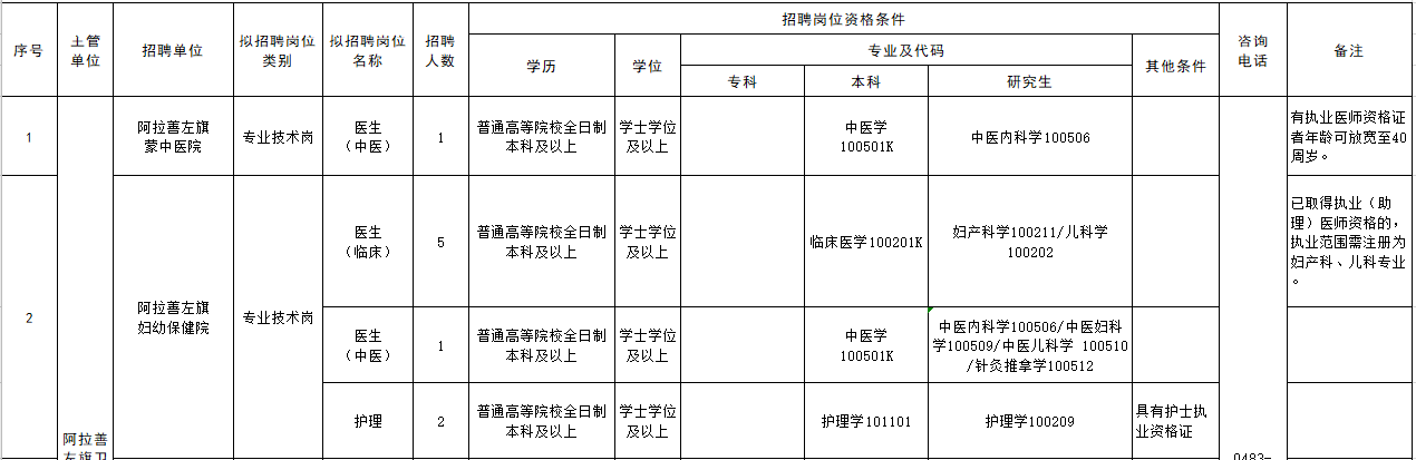 內蒙古阿拉善盟阿拉善左旗2021年3月份招聘16人崗位計劃及要求1