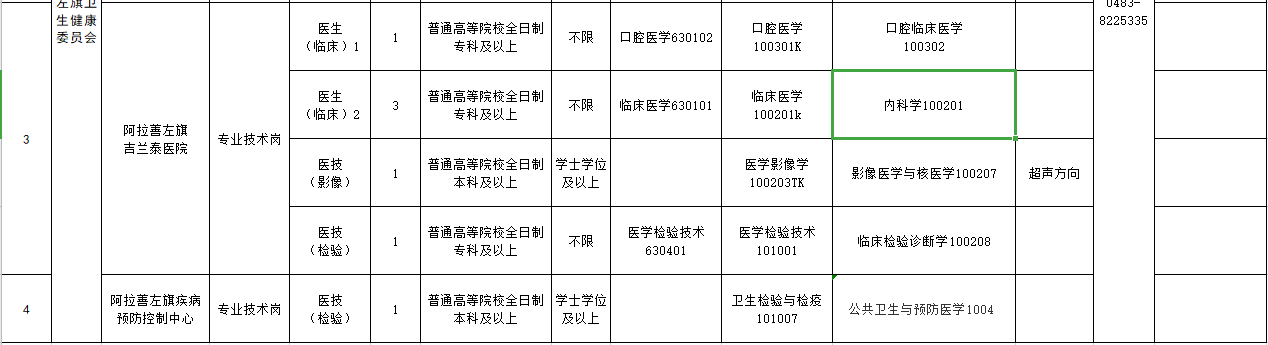 內蒙古阿拉善盟阿拉善左旗2021年3月份招聘16人崗位計劃及要求2
