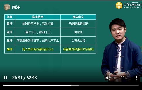 問(wèn)汗
