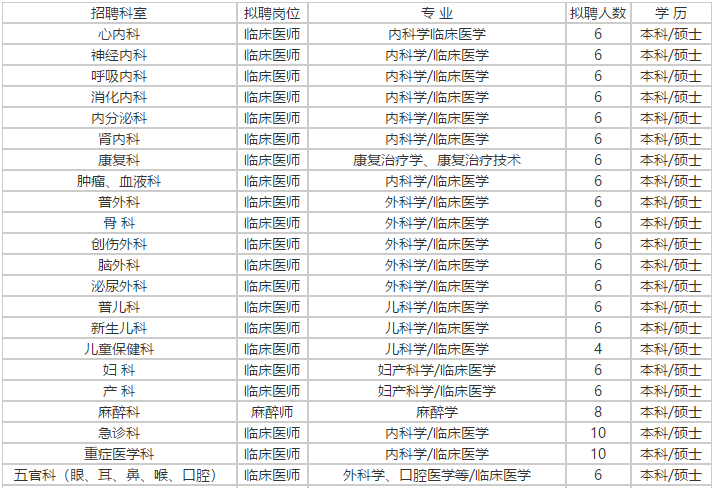 山東省濰坊市高密新濟醫(yī)院2021年度公開招聘378人崗位計劃1