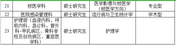 2021年度安徽省阜陽市人民醫(yī)院赴西安招聘碩、博研究生崗位計(jì)劃2