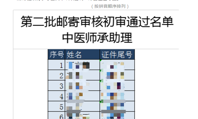 中醫(yī)師承長春考點(diǎn)材料初審?fù)ㄟ^名單