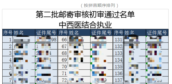 中西醫(yī)長(zhǎng)春報(bào)名材料初審?fù)ㄟ^(guò)名單