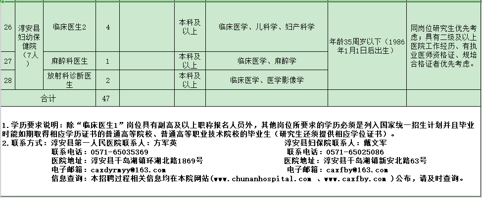 杭州市淳安縣第一人民醫(yī)院醫(yī)共體（浙江?。?021年度招聘47人崗位計劃及要求3