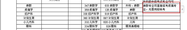 麻醉專業(yè)可直接報考疼痛專業(yè)職稱考試嗎？