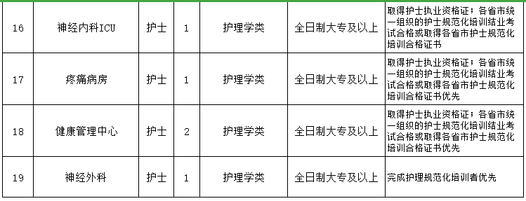 重慶醫(yī)科大學(xué)附屬第一醫(yī)院（渝中區(qū)）2021年3月份招聘醫(yī)生、護士崗位計劃及要求3