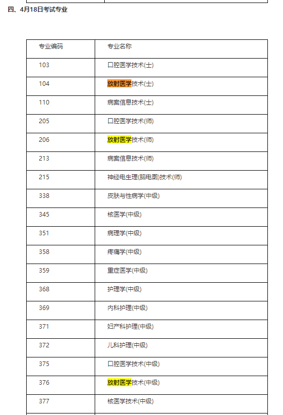 放射技術(shù)中級職稱考試2021年考試時間確定！