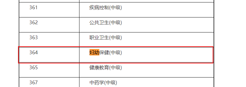 2021婦幼保健中級(jí)職稱中國(guó)衛(wèi)生人才網(wǎng)人機(jī)考試時(shí)間已經(jīng)確定！