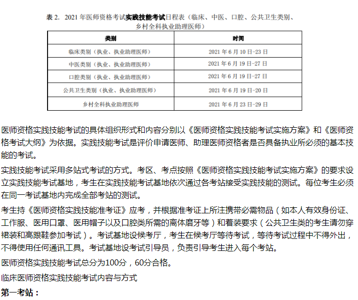 考生關注！2021年臨床執(zhí)業(yè)醫(yī)師技能時間+科目內容！
