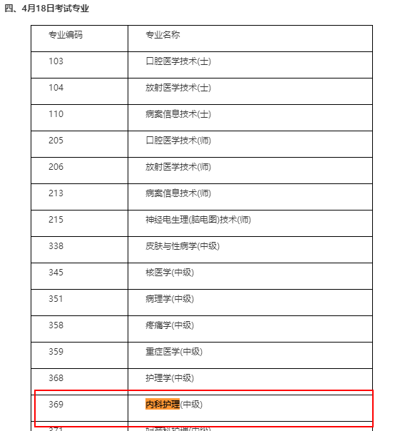 中級(jí)內(nèi)科護(hù)理職稱考試時(shí)間