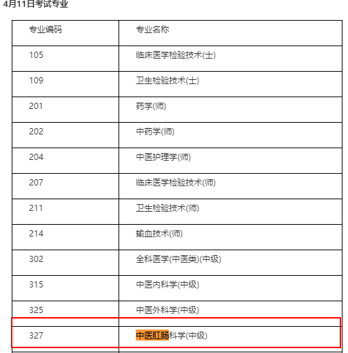 中醫(yī)肛腸中級職稱考試時(shí)間定于4月11日