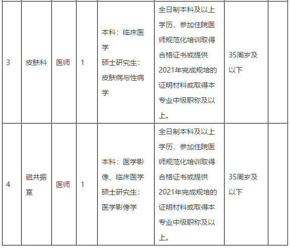 2021年合肥市第三人民醫(yī)院（安徽省）3月份招聘醫(yī)師崗位計劃及要求2