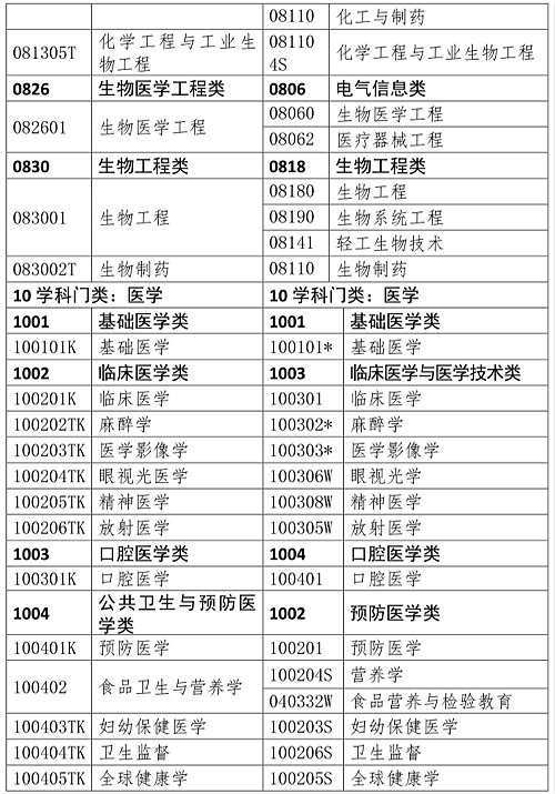 人事網(wǎng)官宣：2019年執(zhí)業(yè)藥師報考條件官方解讀！