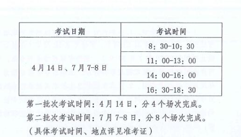 2018年云南高級職稱考試第一次時間