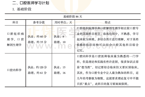 學霸養(yǎng)成計劃2