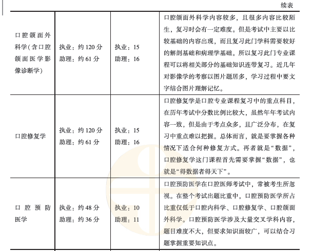 學霸養(yǎng)成計劃3