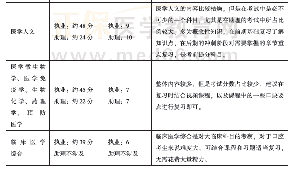 學霸養(yǎng)成計劃4