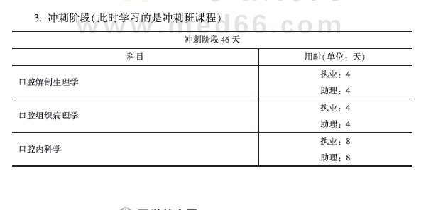 學霸養(yǎng)成計劃6