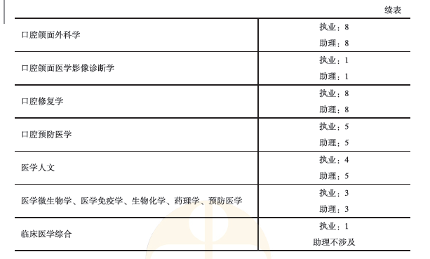 學霸養(yǎng)成計劃7