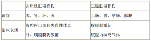 2021年醫(yī)療事業(yè)單位招聘考試護(hù)理專業(yè)核心考點（92）