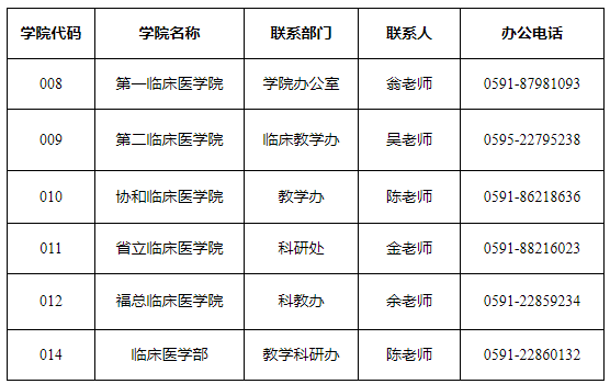 福建醫(yī)科大學各學院聯(lián)系方式 福建醫(yī)科大學各學院聯(lián)系方式
