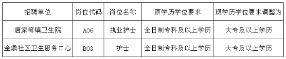 關于2021年廣東省珠海高新區(qū)基層醫(yī)療衛(wèi)生機構招聘醫(yī)療崗的補充公告