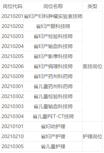 關于福建省婦幼保健院、福建省兒童醫(yī)院、福建省婦產醫(yī)院2021年第一批招聘醫(yī)技、護理崗位考試的通知