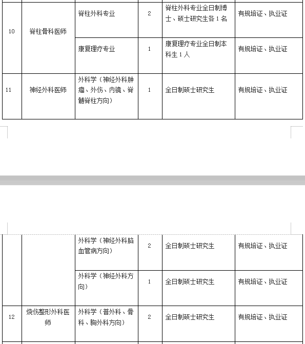 2021年4月份陽江市人民醫(yī)院（廣東省）招聘136人崗位計劃表2