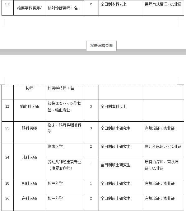 2021年4月份陽江市人民醫(yī)院（廣東省）招聘136人崗位計劃表4