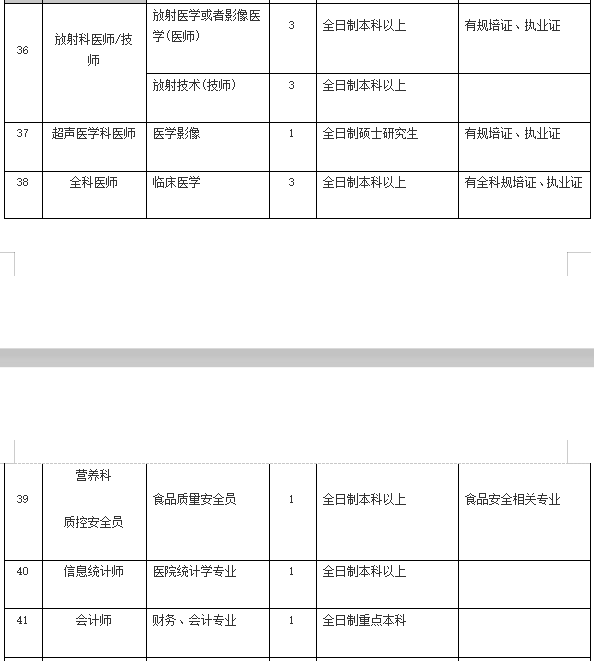 2021年4月份陽江市人民醫(yī)院（廣東省）招聘136人崗位計劃表7