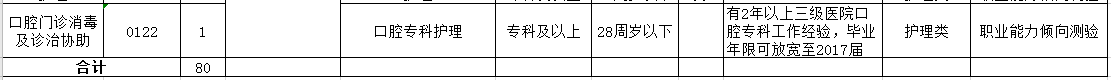 2021年4月份阜陽市人民醫(yī)院（安徽省）自主招聘醫(yī)療工作人員崗位計劃2
