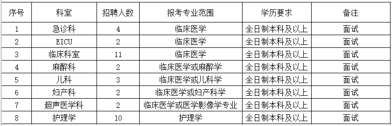2021年4月份溫州市平陽(yáng)縣第二人民醫(yī)院（浙江?。┨崆肮_招聘36人崗位計(jì)劃