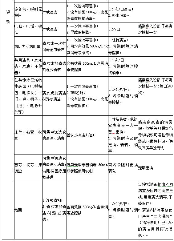 診療用品與醫(yī)療設(shè)備清潔、消毒與滅菌方法3