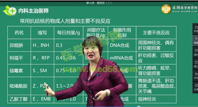 1、肺結核藥機制